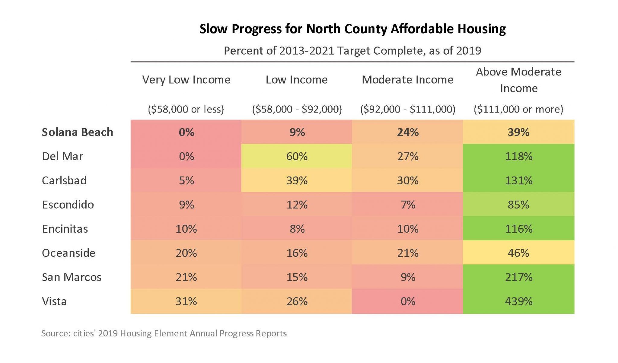 Affordable housing graphic
