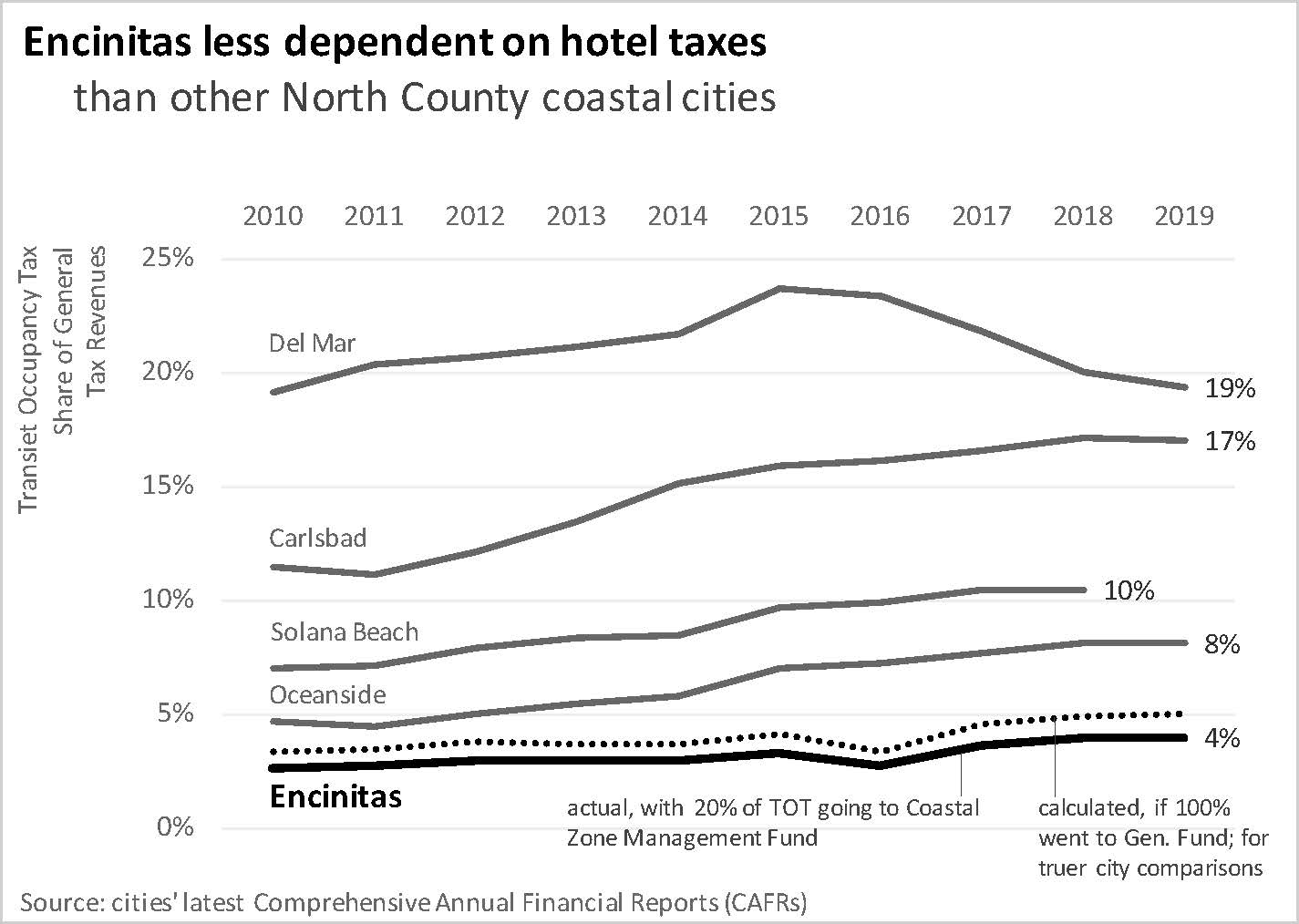 Hotel tax graphic